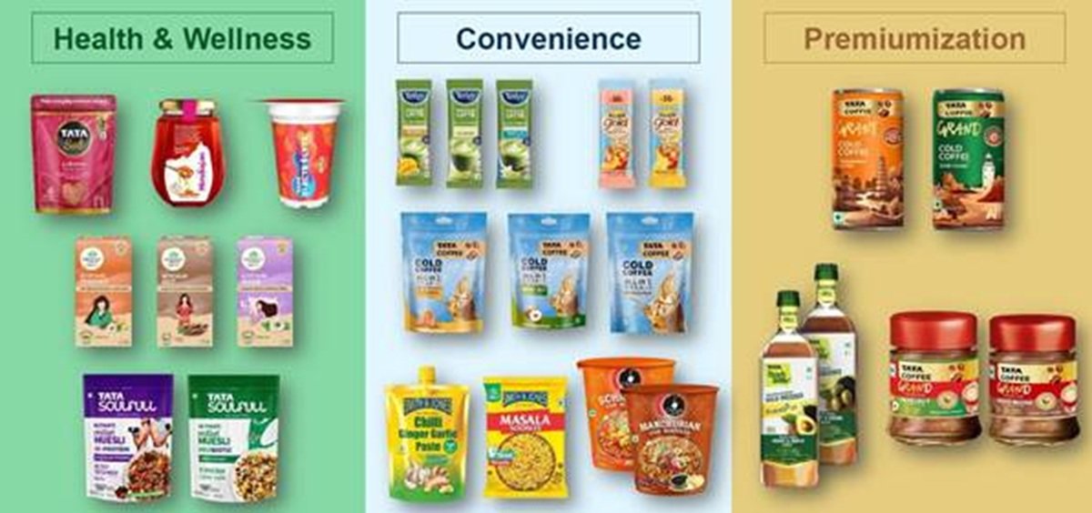 Tata Consumer crosses Rs 20,000 crore revenue milestone in FY26 as profit, volume growth stay strong